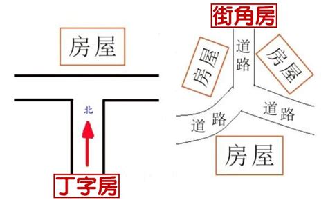 化解路沖|路沖不用怕 沖煞限制多